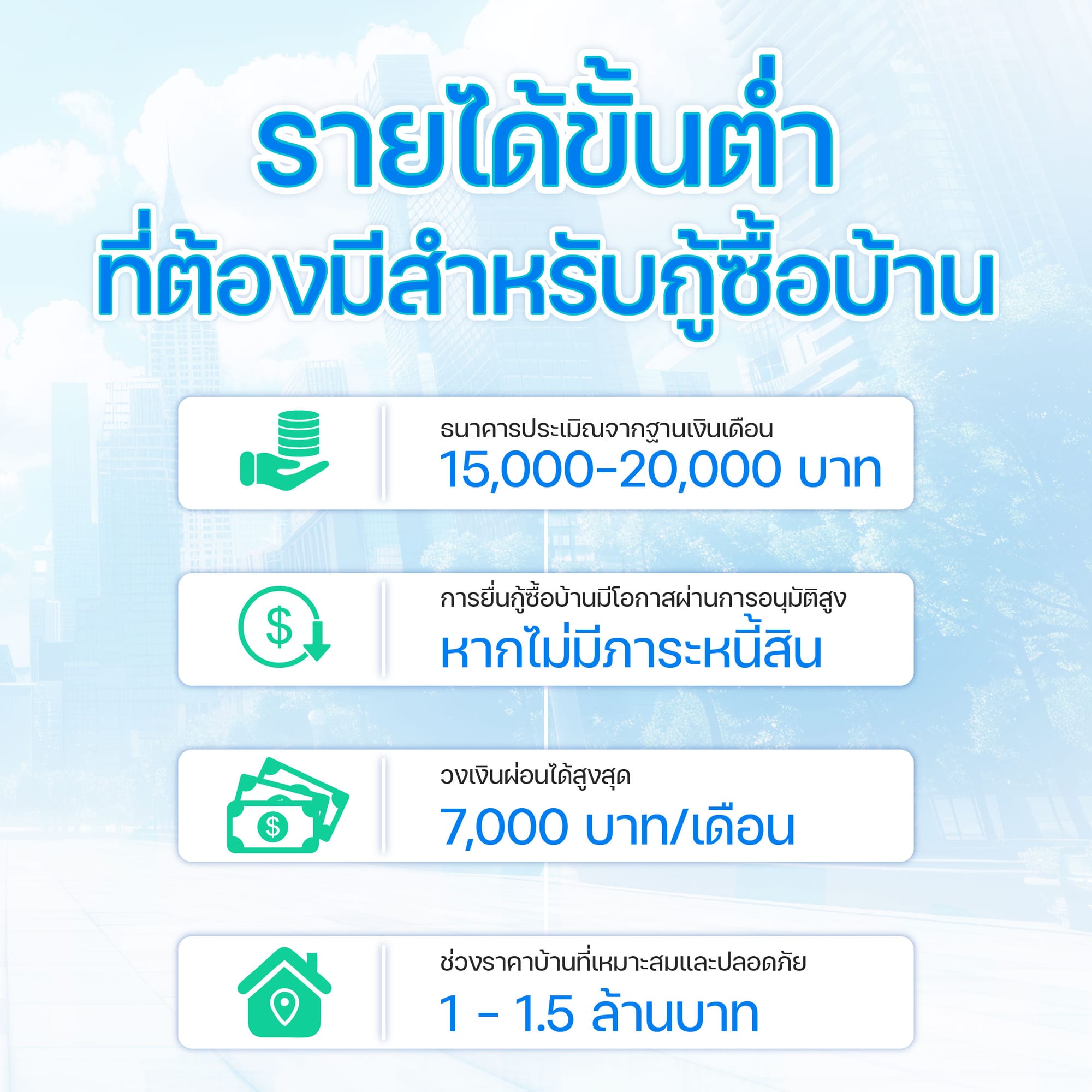 รายได้ขั้นต่ำที่ต้องมีสำหรับกู้ซื้อบ้าน