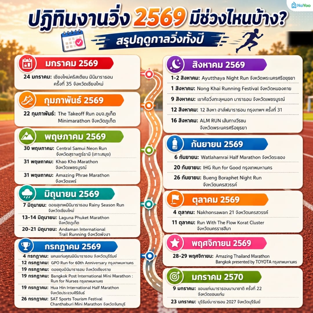 ปฏิทินงานวิ่ง 2569