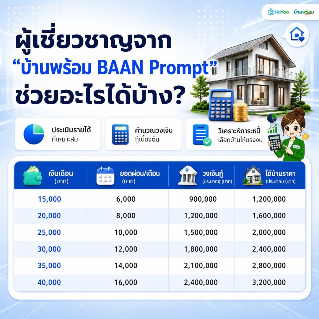 บ้านพร้อม ช่วยเตรียมตัวซื้อบ้านยังไง