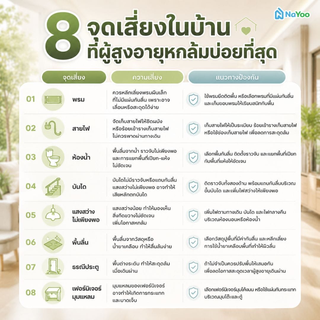 รวมจุดเสี่ยงในบ้านที่ผู้สูงอายุหกล้มบ่อยที่สุด พร้อมแนวทางป้องกัน