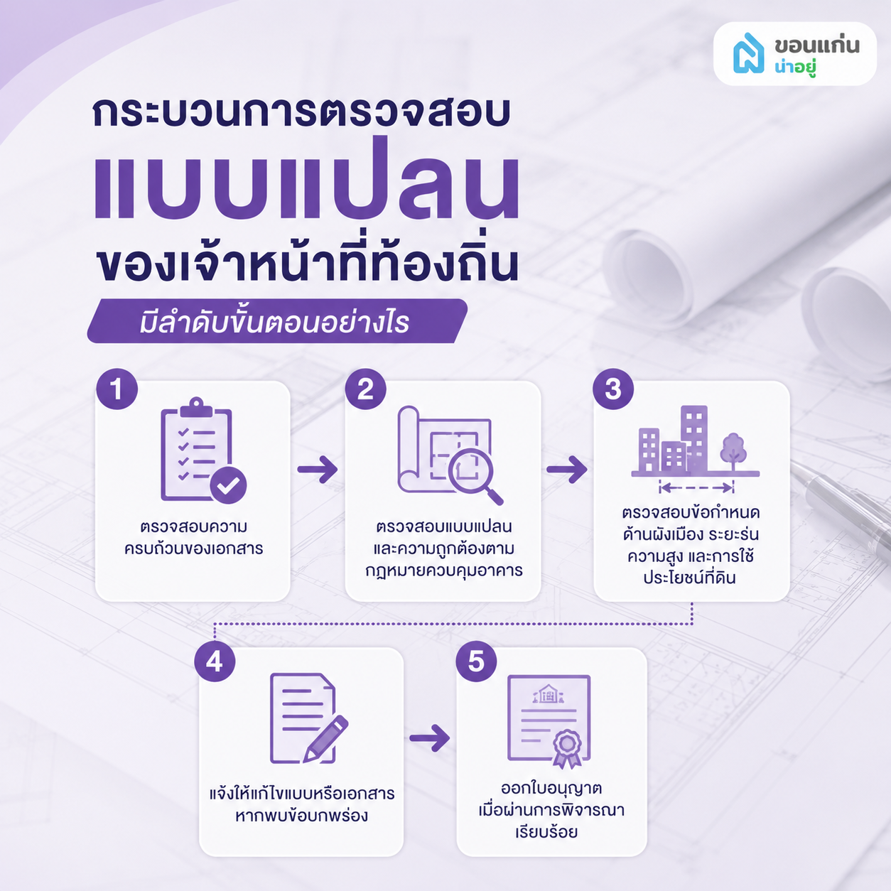 กระบวนการตรวจสอบแบบแปลนของเจ้าหน้าที่ท้องถิ่นมีลำดับขั้นตอนอย่างไร