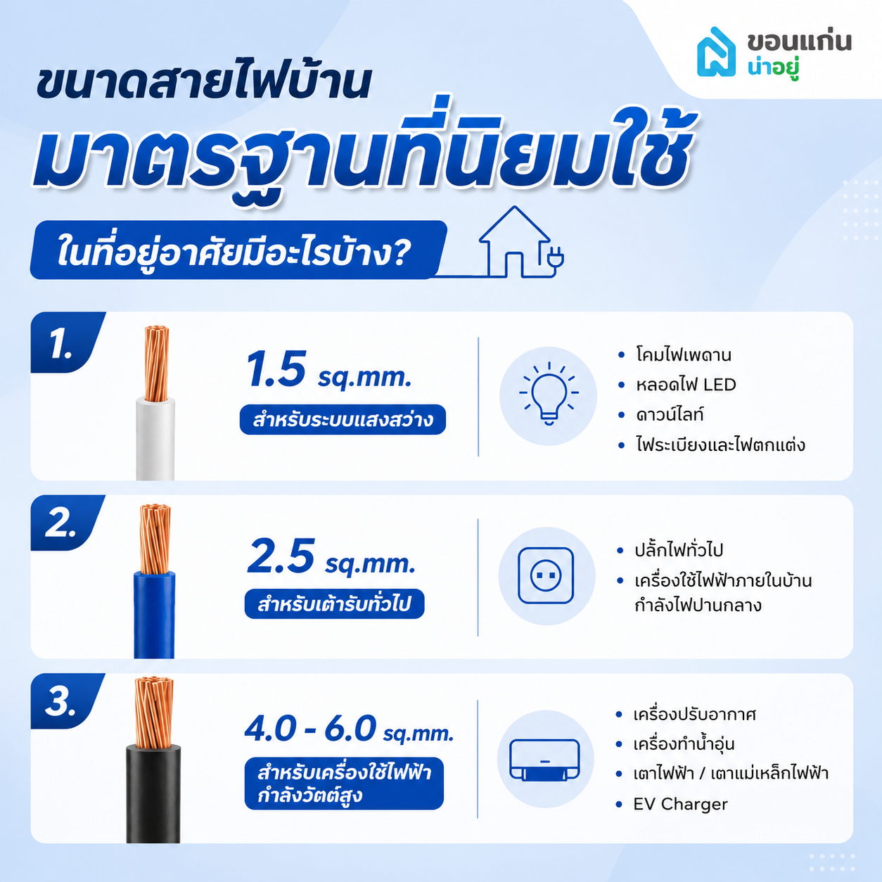 ขนาดสายไฟบ้านมาตรฐานที่นิยมใช้ในที่อยู่อาศัยมีอะไรบ้าง?