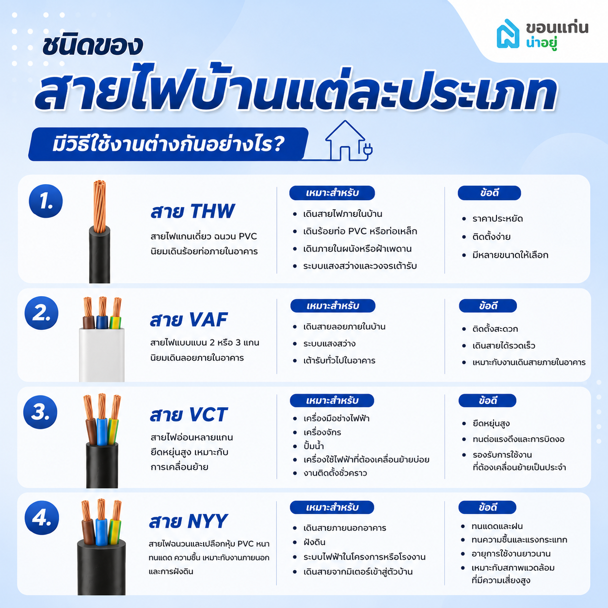 ชนิดของสายไฟบ้านแต่ละประเภทมีวิธีใช้งานต่างกันอย่างไร?