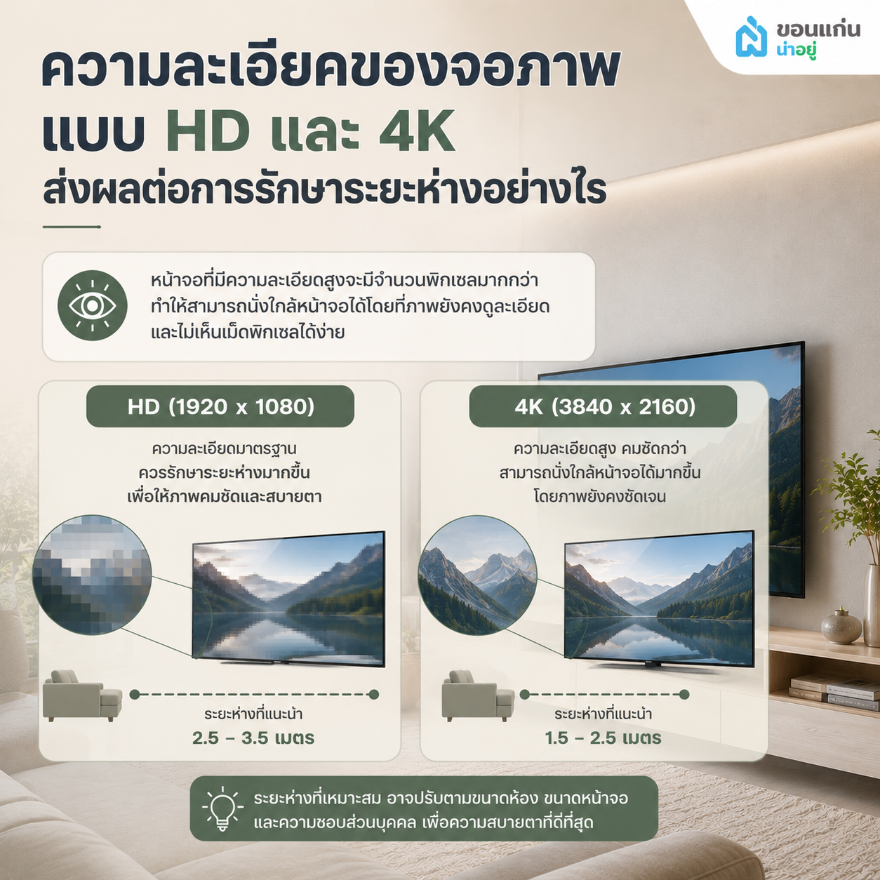 ความละเอียดของจอภาพแบบ HD และ 4K ส่งผลต่อการรักษาระยะห่างอย่างไร