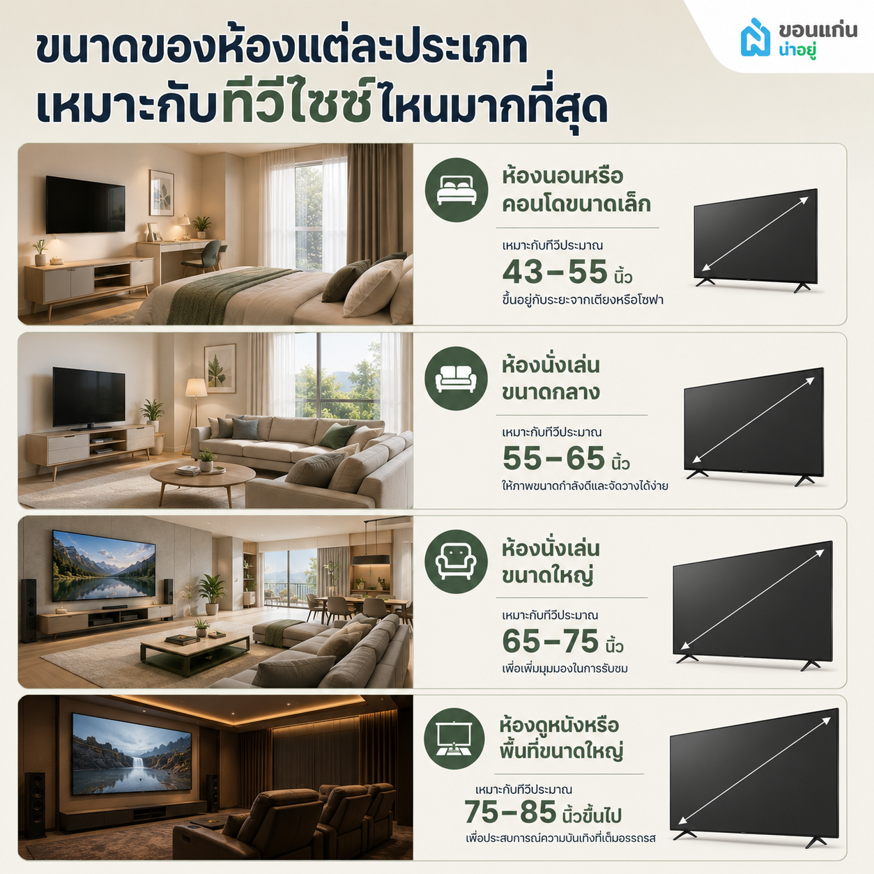 ขนาดของห้องแต่ละประเภทเหมาะกับทีวีไซซ์ไหนมากที่สุด