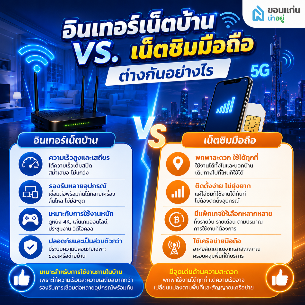 อินเทอร์เน็ตบ้าน vs. เน็ตซิมมือถือ ต่างกันอย่างไร