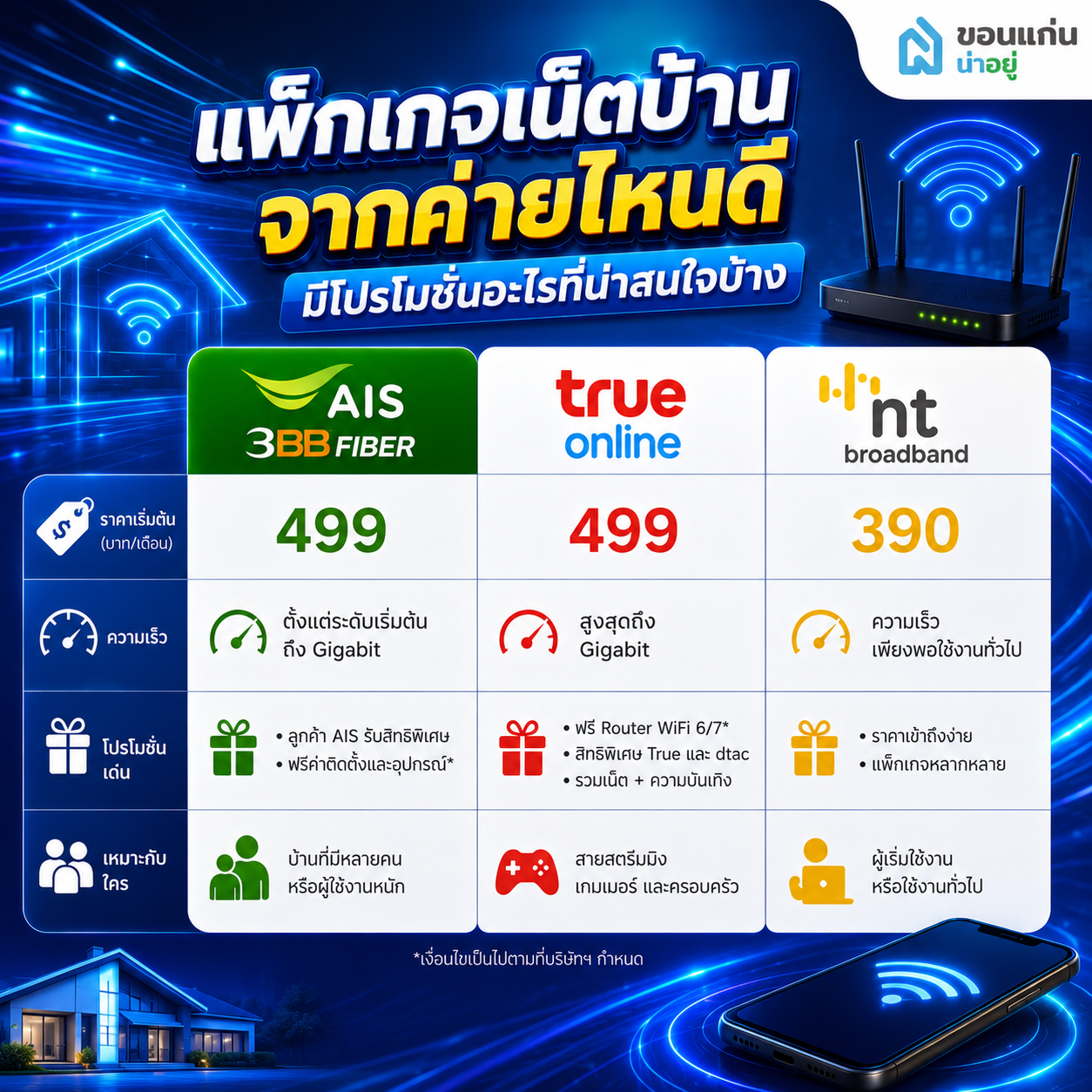 แพ็กเกจเน็ตบ้านจากค่ายไหนดี มีโปรโมชันอะไรที่น่าสนใจบ้าง