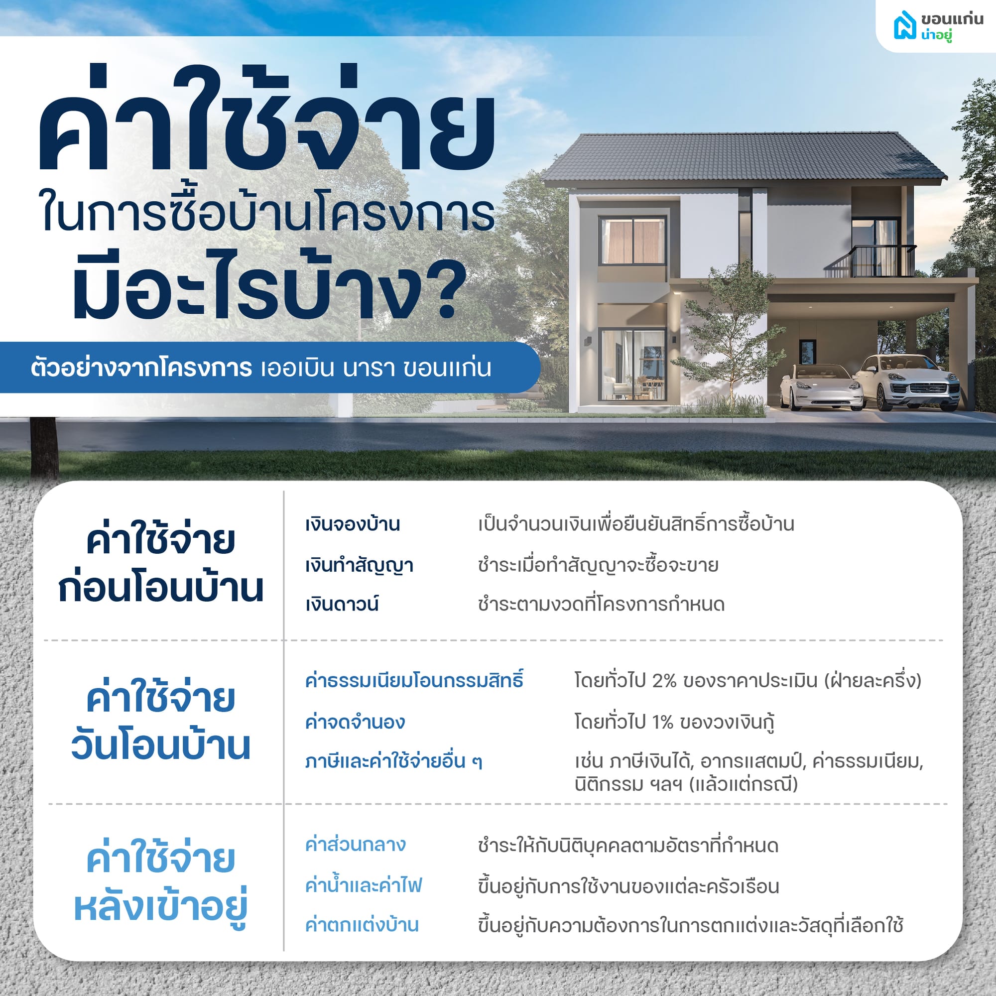ค่าใช้จ่ายในการซื้อบ้านโครงการ มีอะไรบ้าง?