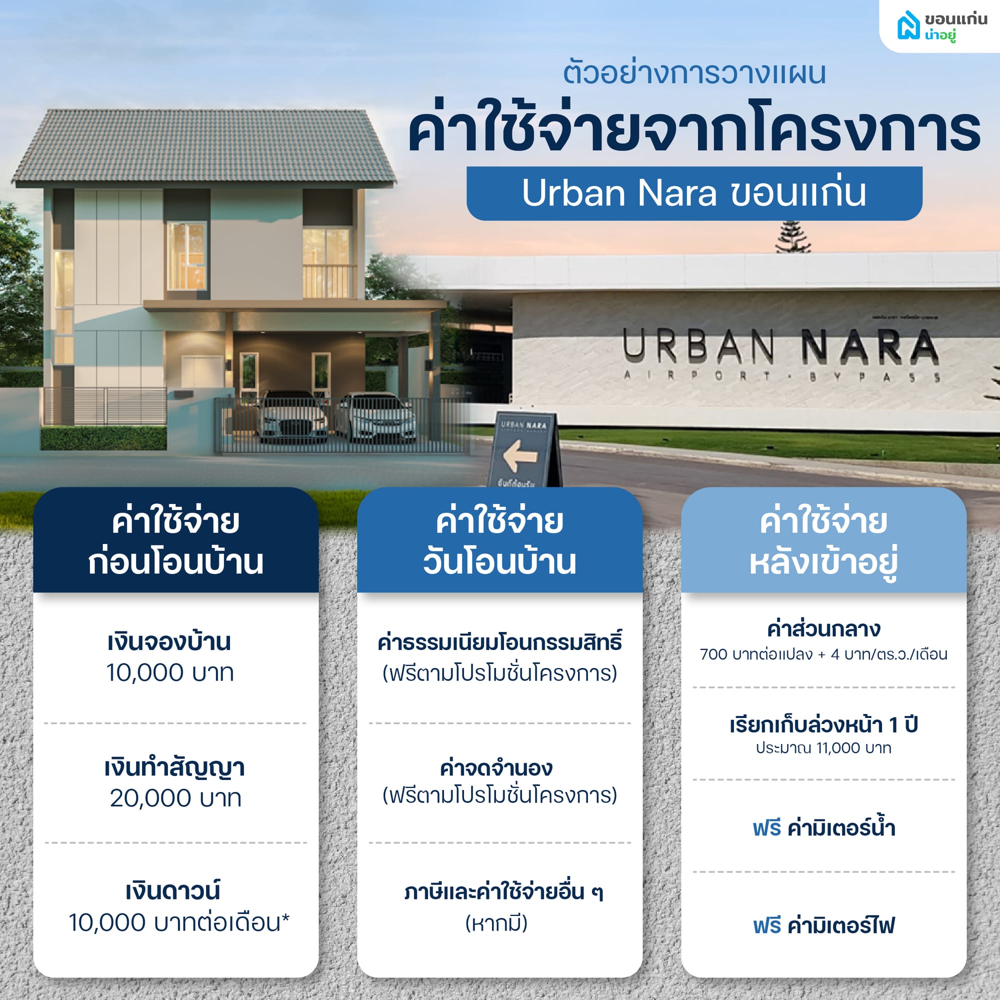 ตัวอย่างการวางแผนค่าใช้จ่ายจากโครงการ Urban Nara ขอนแก่น (Case Study)