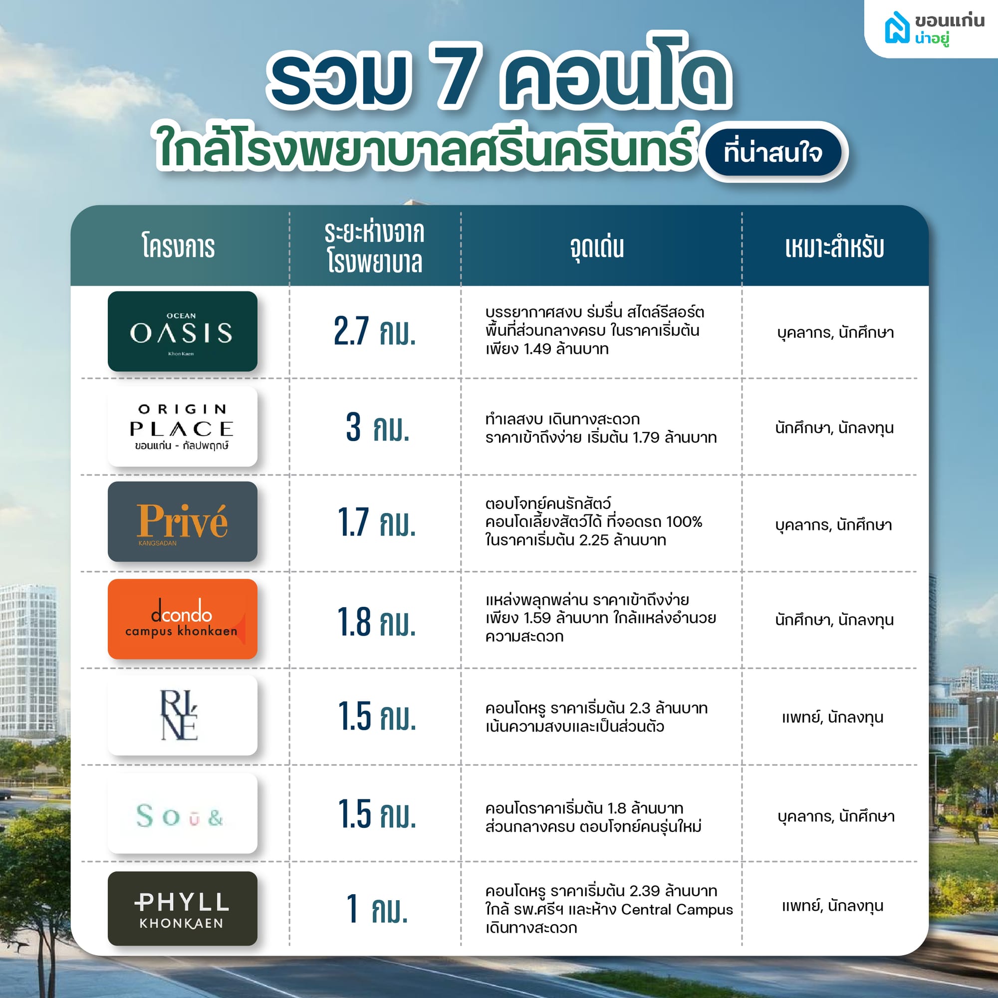 รวม 7 คอนโดใกล้โรงพยาบาลศรีนครินทร์ที่น่าสนใจ