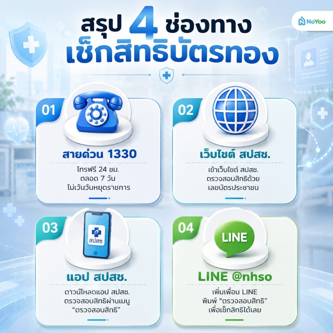 สรุป 4 ช่องทางเช็กสิทธิบัตรทอง