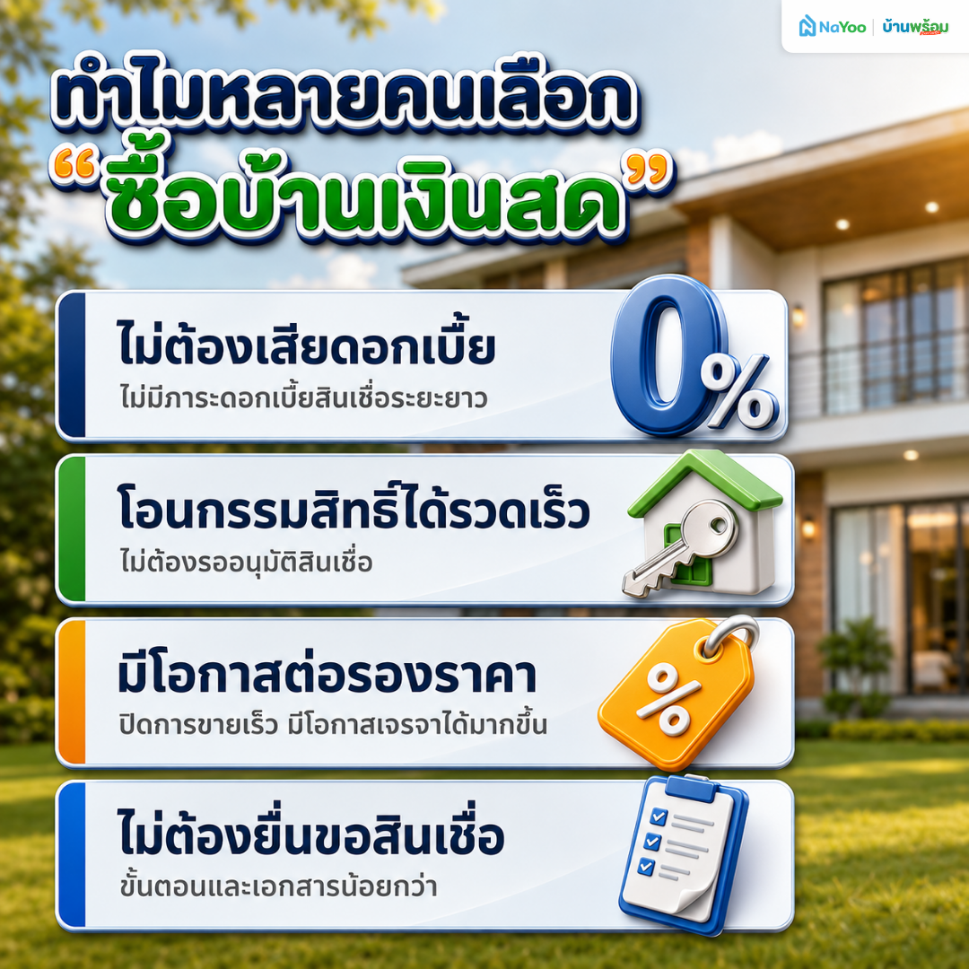 ปัจจัยที่ทำให้คนเลือกซื้อบ้านเงินสดมากกว่าการผ่อน