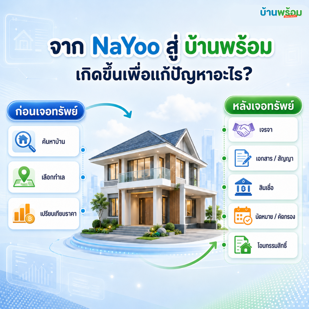 บ้านพร้อม by NaYoo ช่วยแก้ปัญหาจากข้อจำกัดเดิมอย่างไรบ้าง?