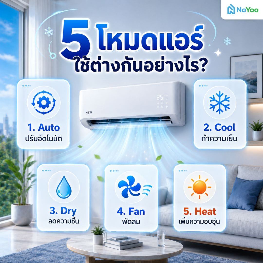 การทำงานของโหมดแอร์ทั้ง 5 แบบ