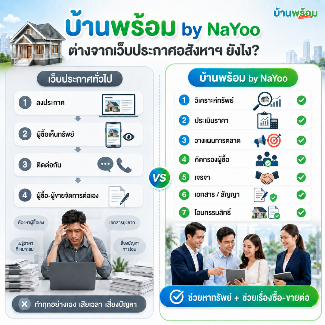 เปรียบเทียบความแตกต่างระหว่างเว็บอสังหาฯ ทั่วไป กับ บ้านพร้อม