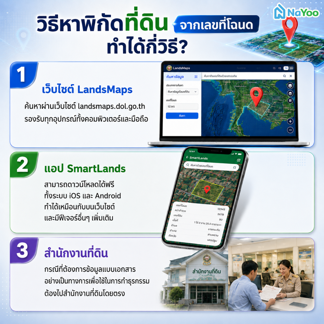 สรุป 3 ช่องทางในการหาพิกัดที่ดิน จากเลขที่โฉนด