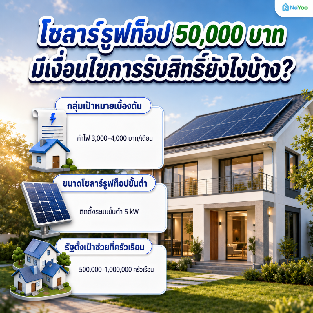 เงื่อนไขการรับสิทธิโครงการโซลาร์รูฟท็อป 50,000 บาท