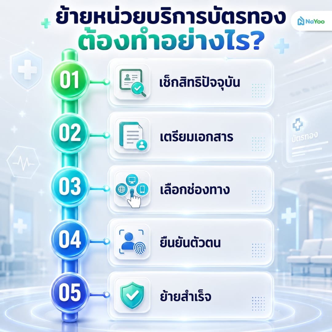 5 ขั้นตอนการย้ายหน่วยบริการบัตรทอง