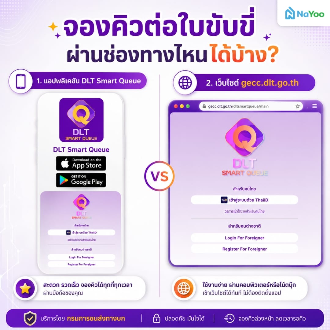 ต่อใบขับขี่ออนไลน์ ระหว่างแอปพลิเคชัน และเว็บไซต์  