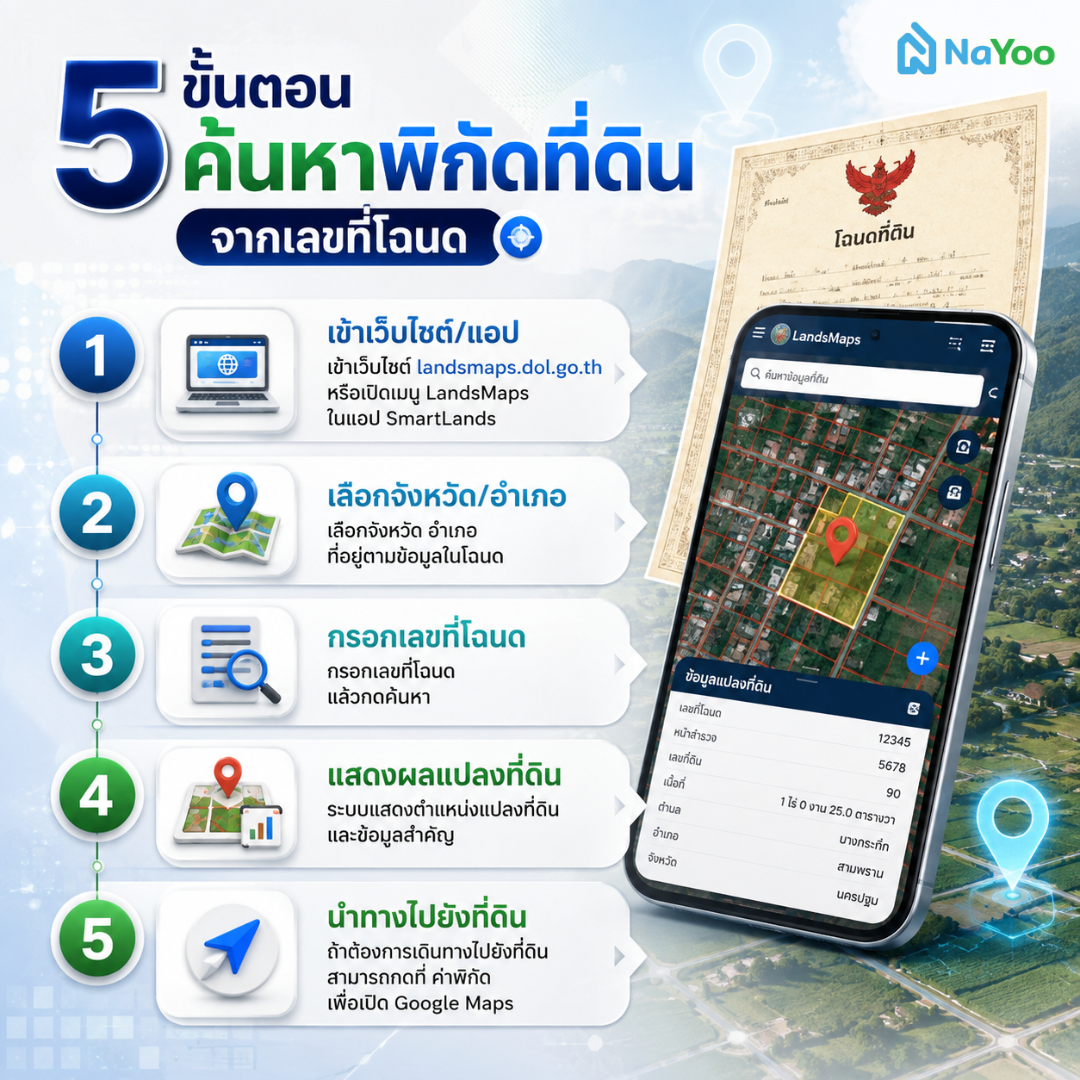 5 ขั้นตอนค้นหาพิกัดที่ดิน จากเลขที่โฉนด