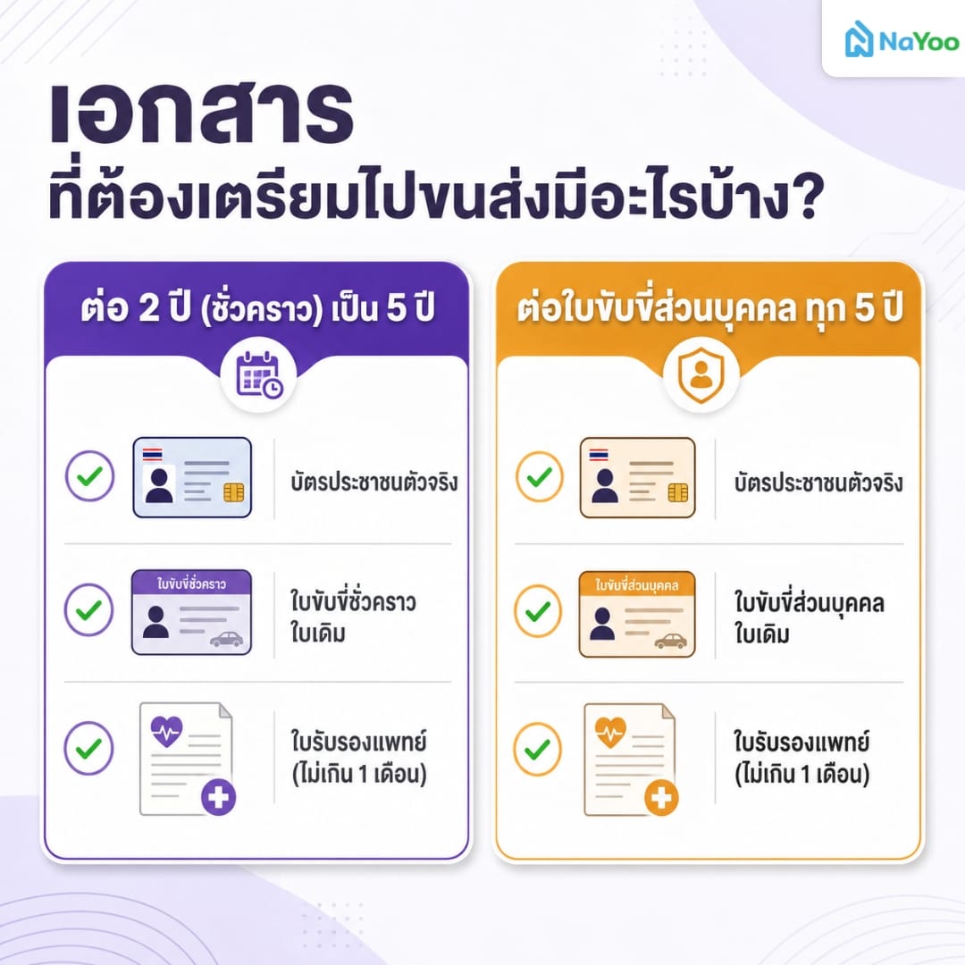 สรุปเอกสารที่ต้องเตรียมไปขนส่ง สำหรับต่อใบขับขี่แต่ละประเภท