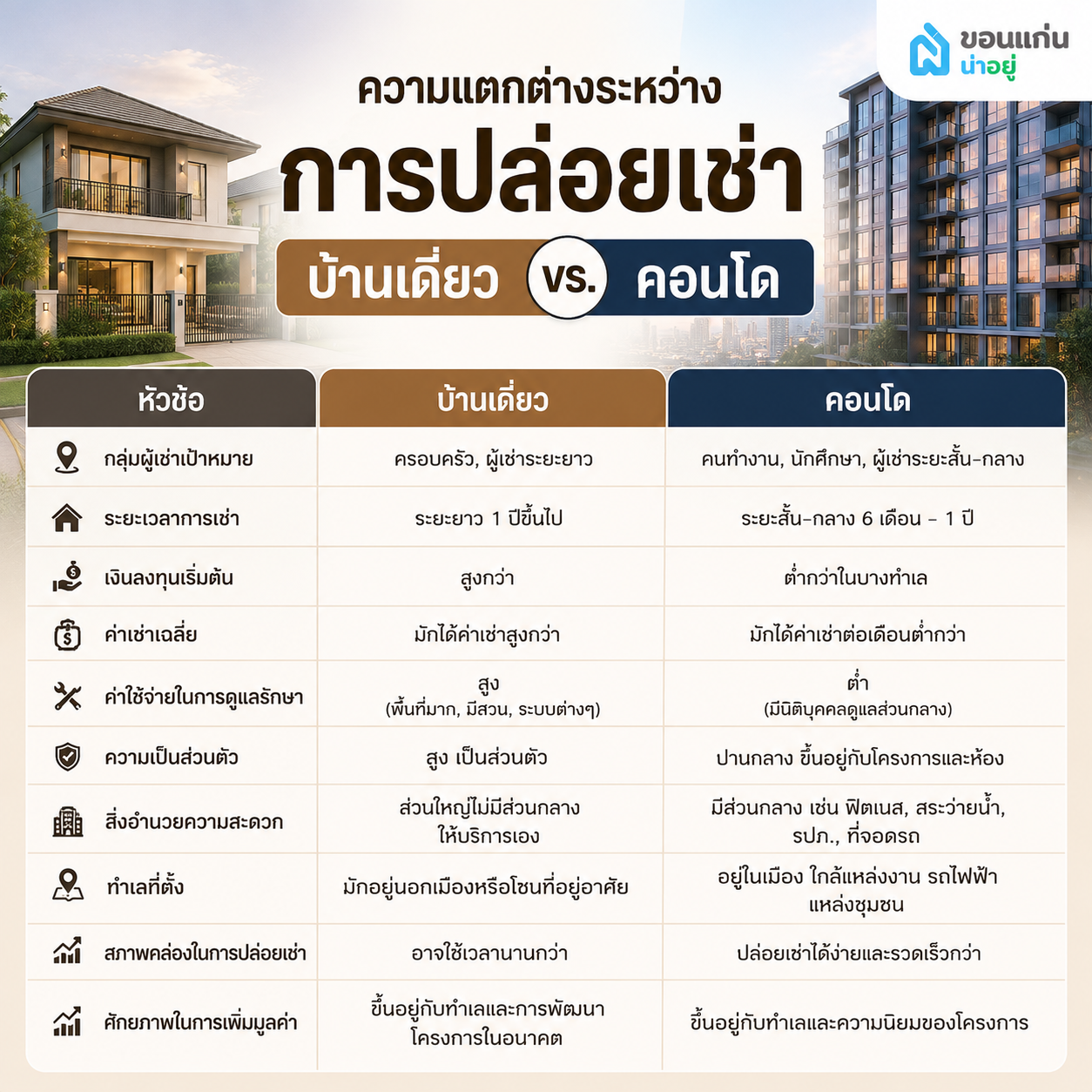ความแตกต่างระหว่างการปล่อยเช่าบ้านเดี่ยว vs. คอนโดมีอะไรบ้าง