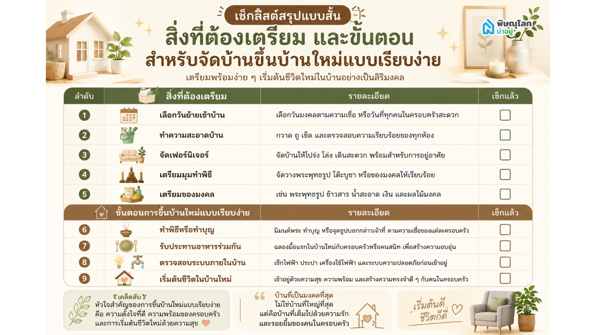 เช็กลิสต์สรุปแบบสั้น สิ่งที่ต้องเตรียม และขึ้นตอน สำหรับจัดบ้านขึ้นบ้านใหม่แบบเรียบง่าย