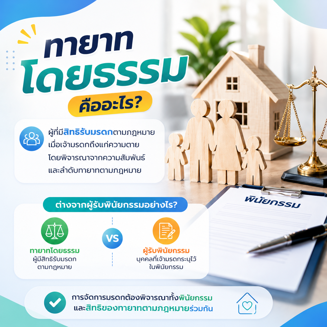 ทายาทโดยธรรม คืออะไร?