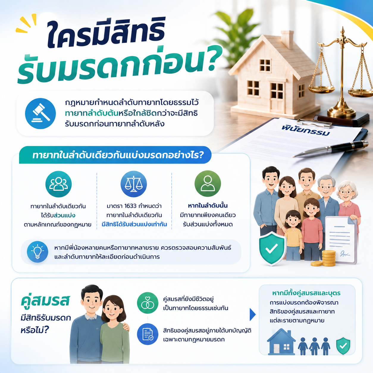 ใครมีสิทธิรับมรดกก่อน?