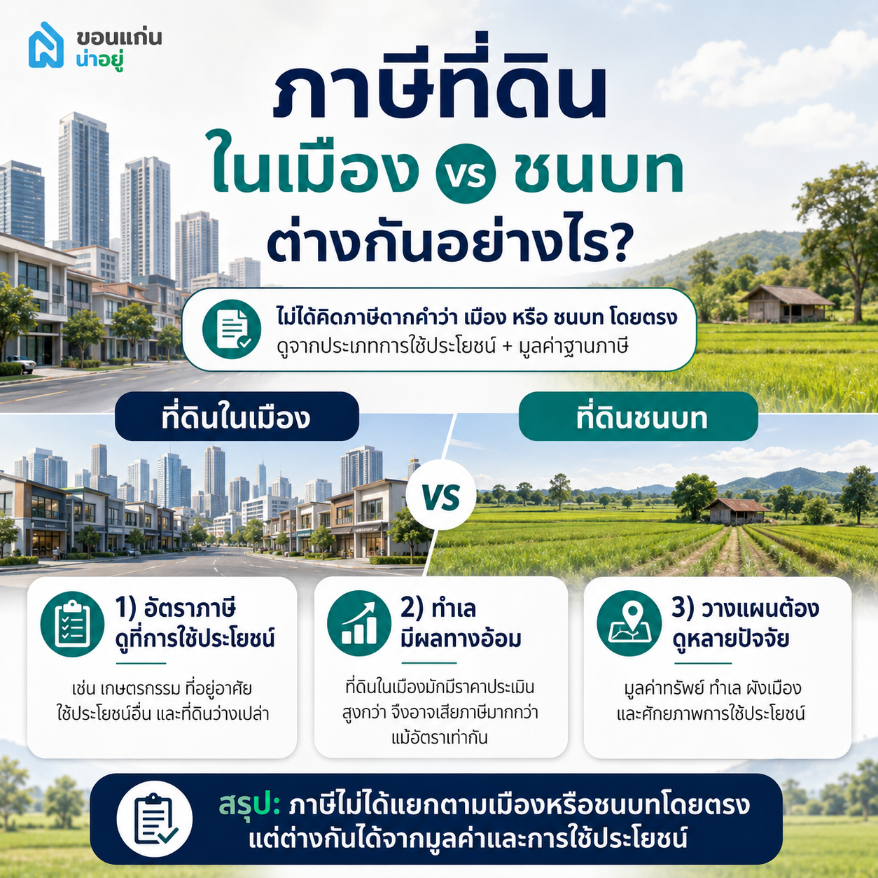 ความแตกต่างของเกณฑ์การจัดเก็บภาษีระหว่างพื้นที่ในเมือง vs. ชนบท