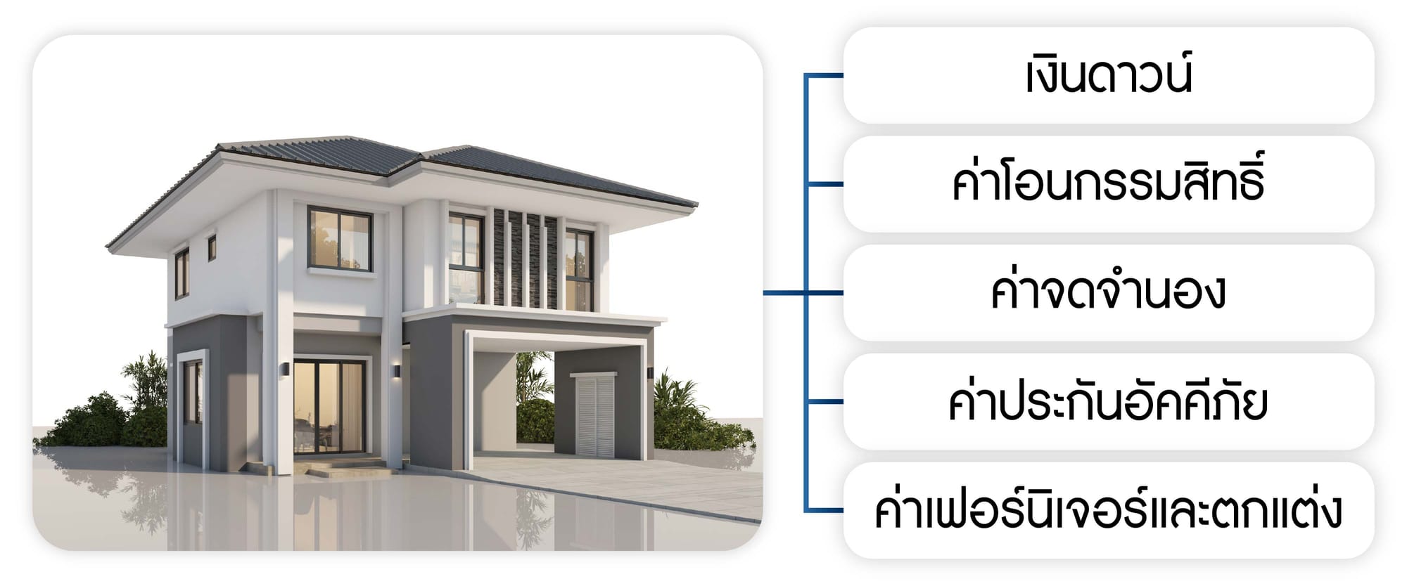 เลือกบ้านได้ตรงงบประมาณ
