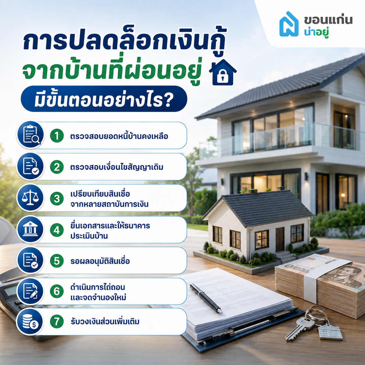 การปลดล็อกเงินกู้จากบ้านที่ผ่อนอยู่มีขั้นตอนอย่างไร