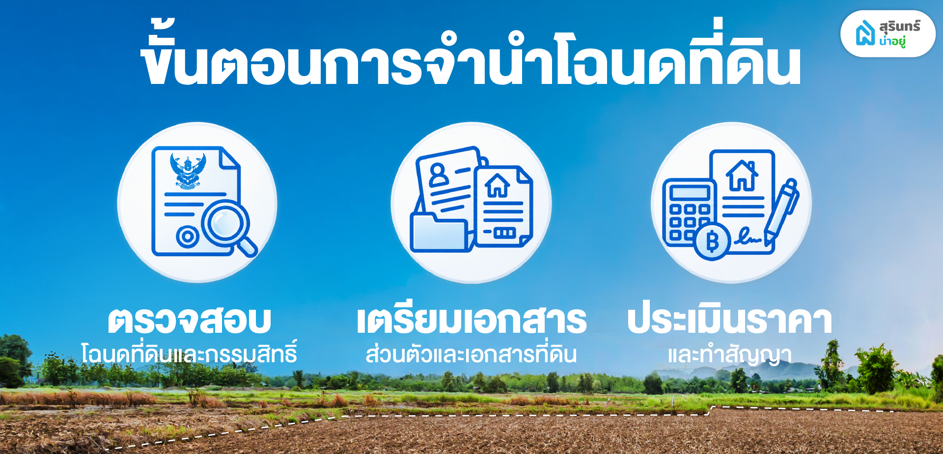 ขั้นตอนการจำนำโฉนดที่ดิน ต้องเตรียมตัวอย่างไร?