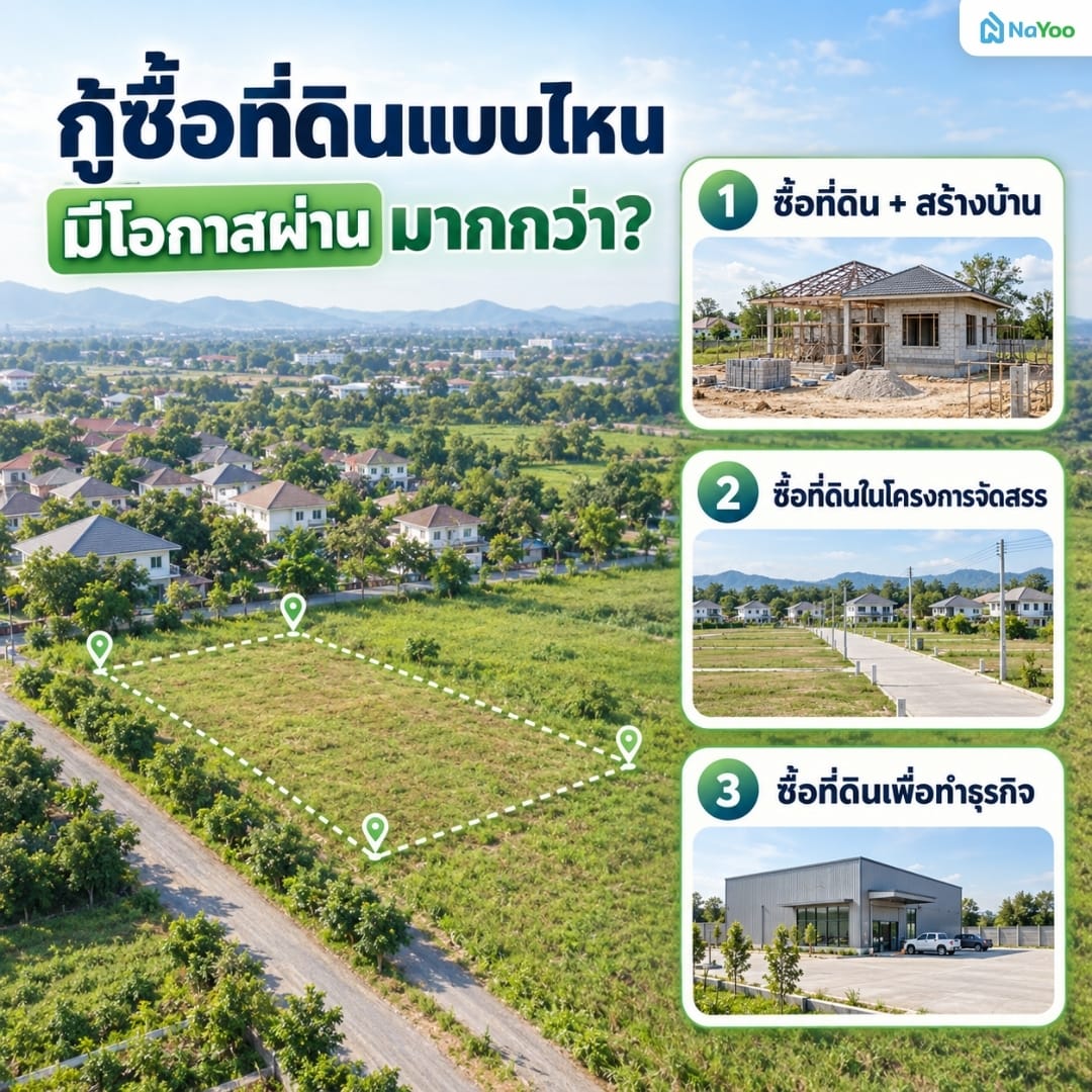 3 รูปแบบการกู้ซื้อที่ดินที่มีโอกาสกู้ผ่านมากที่สุด