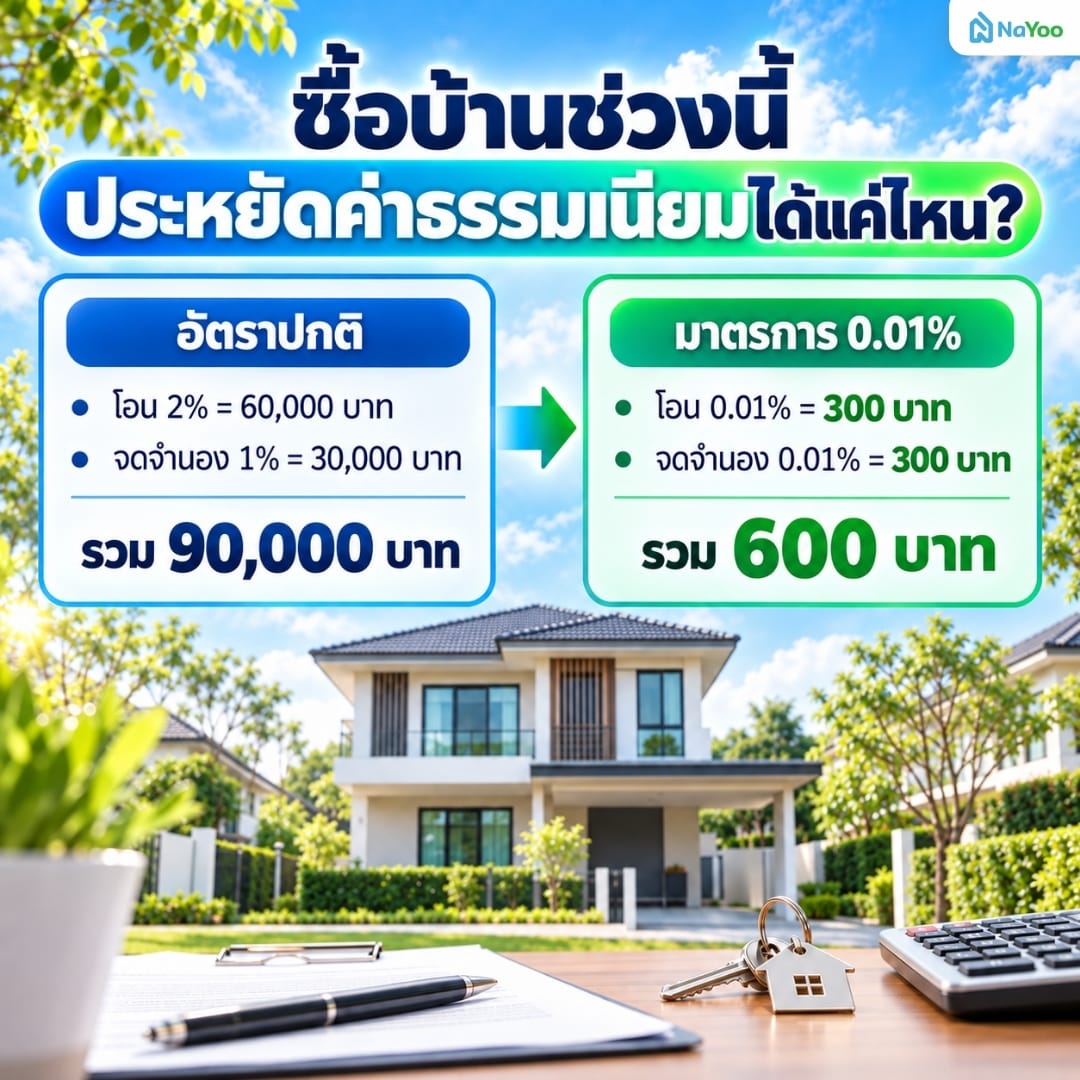 ซื้อบ้านลดค่าโอน จดจำนอง
