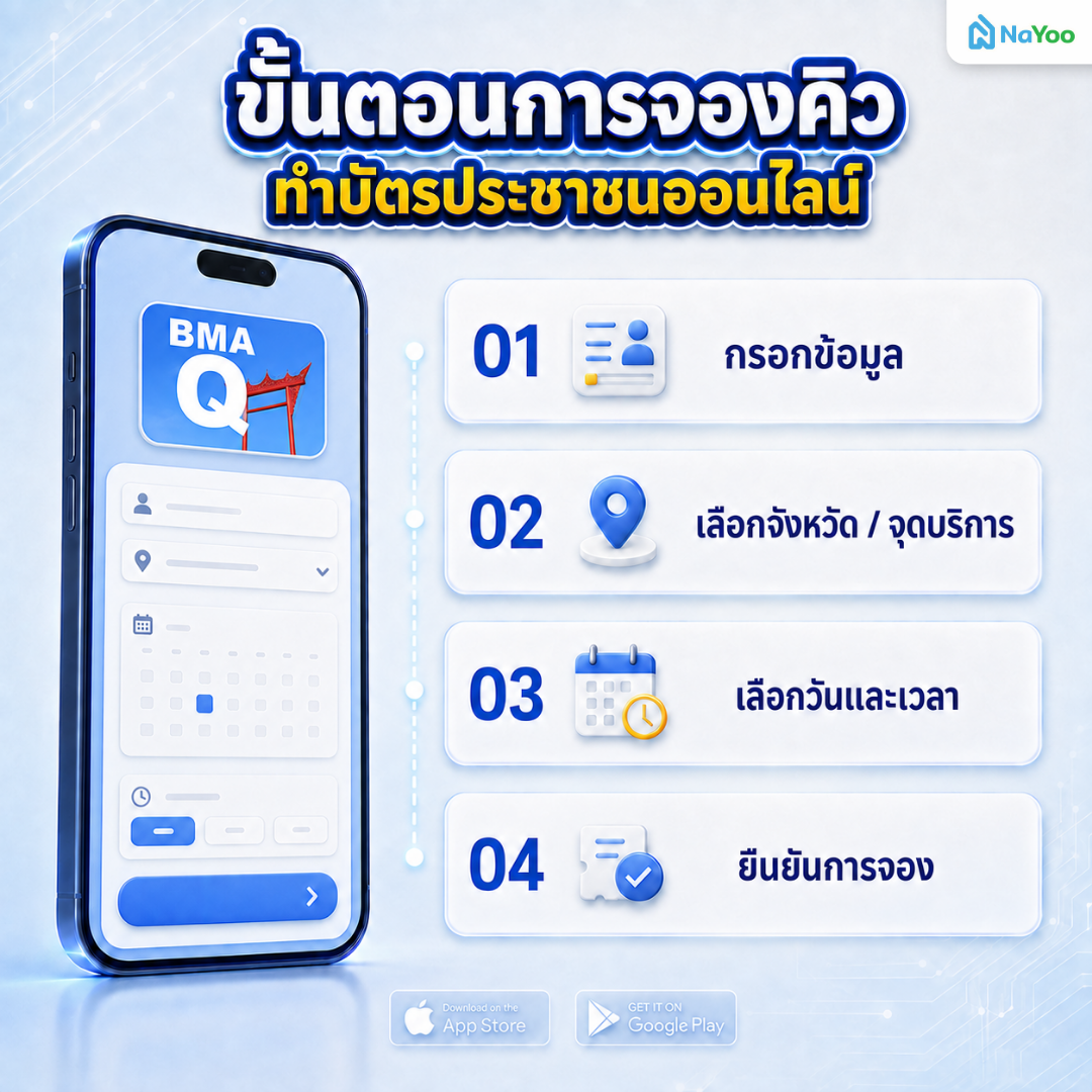 จองคิวทำบัตรประชาชนออนไลน์ผ่านแอป BMA Q