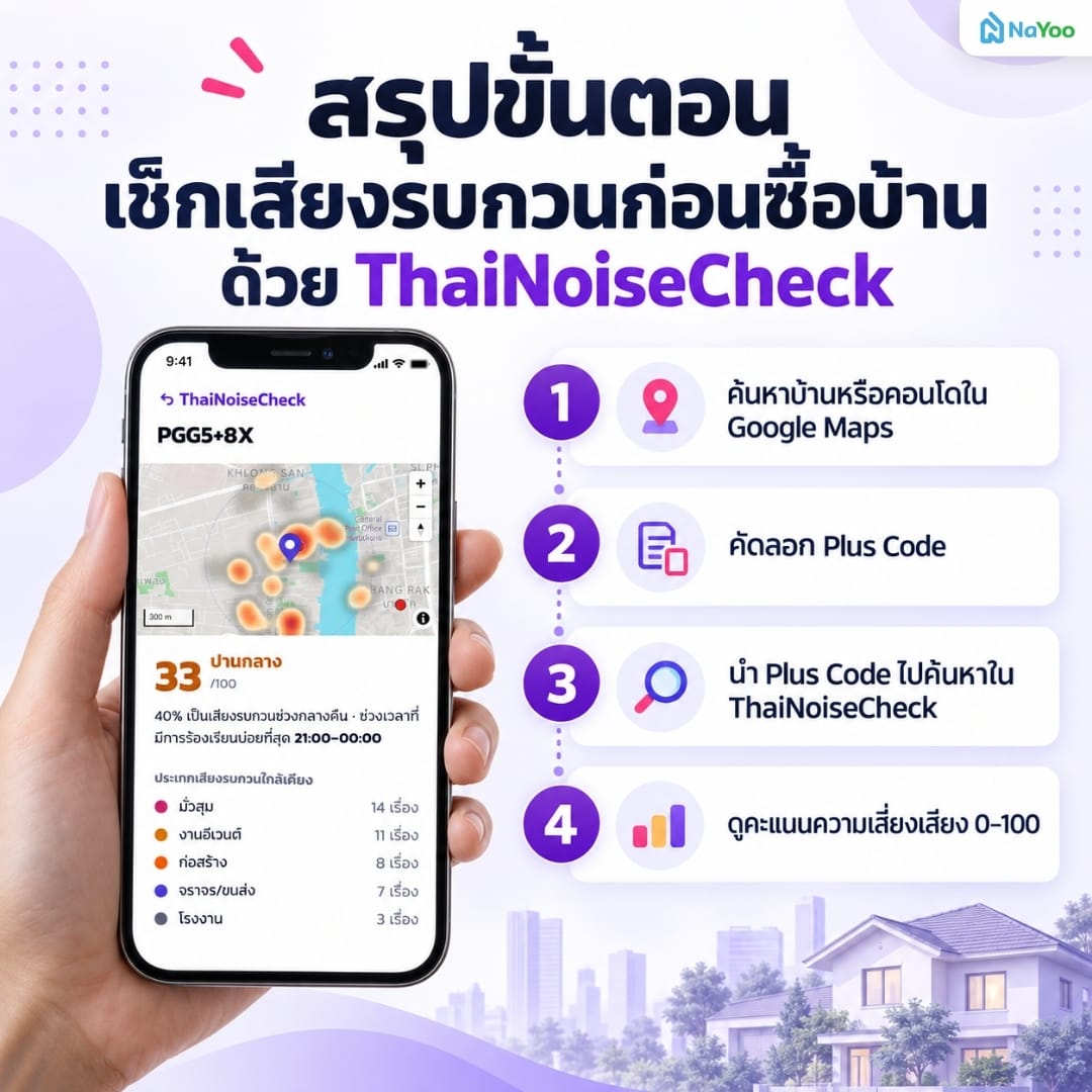 สรุปขั้นตอนเช็กเสียงรบกวนก่อนซื้อบ้าน ด้วย ThaiNoiseCheck