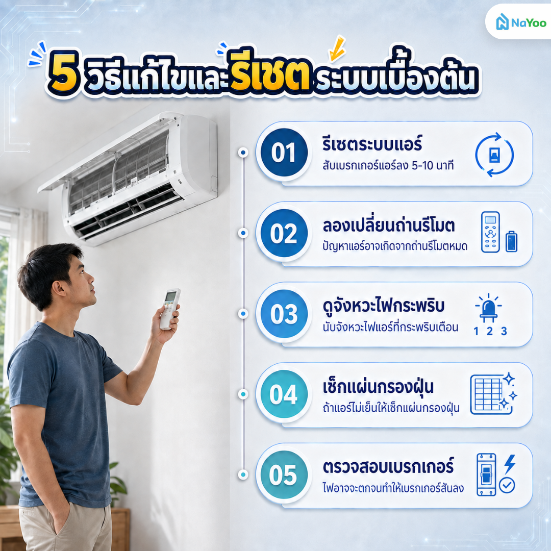 รวม 5 วิธีแก้ไขและรีเซตระบบเมื่อไฟแอร์กระพริบ