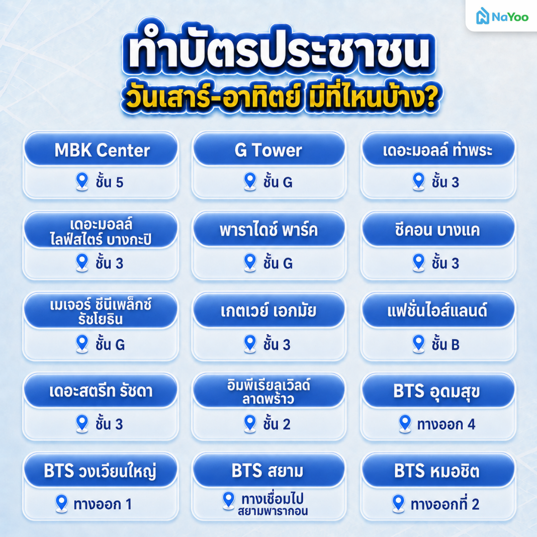 รวมพิกัดทำบัตรประชาชน วันเสาร์อาทิตย์