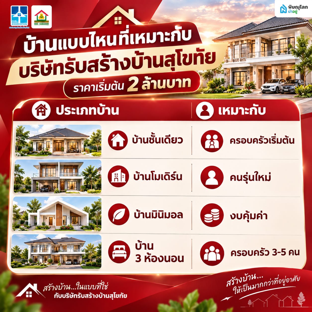 แนะนำแบบบ้านที่เหมาะสมกับบริษัทรับสร้างบ้านสุโขทัย