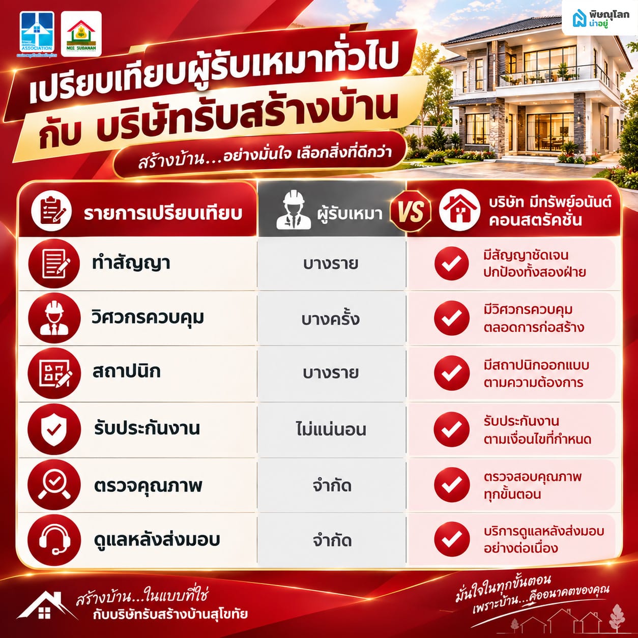 เปรียบเทียบความแตกต่างระหว่างผู้รับเหมาทั่วไป กับ บริษัทมีทรัพย์อนันต์ คอนสตรัคชั่น