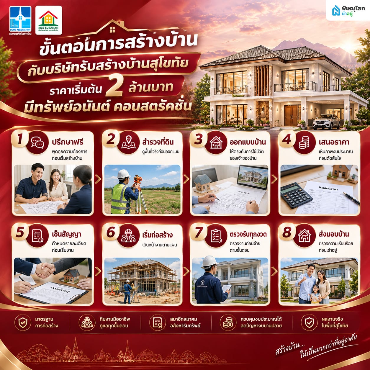 8 ขั้นตอนการสร้างบ้านกับมีทรัพย์อนันต์ คอนสตรัคชั่น บริษัทรับสร้างบ้านสุโขทัย