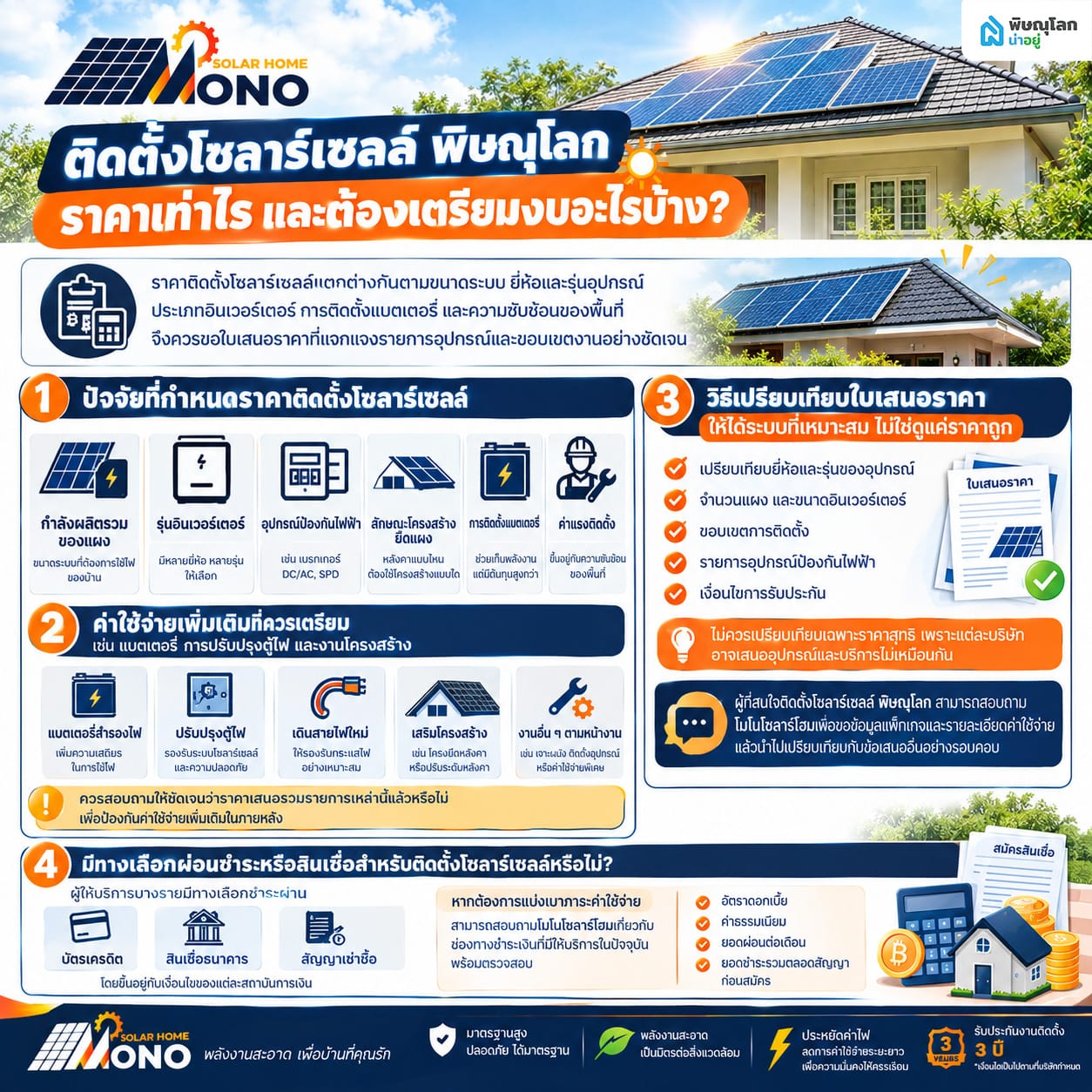 ติดตั้งโซลาร์เซลล์ พิษณุโลก ราคาเท่าไร และต้องเตรียมงบอะไรบ้าง?