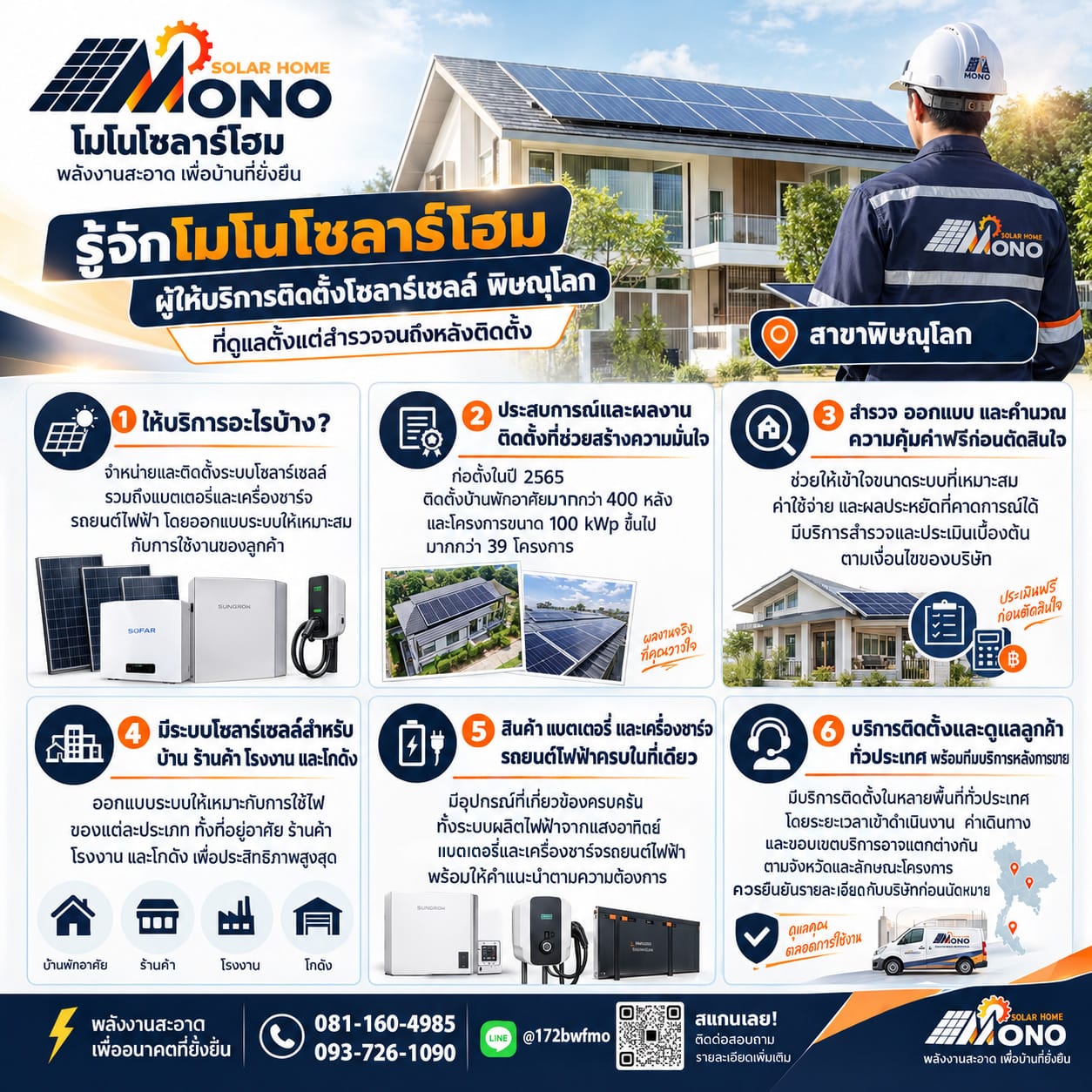 รู้จักโมโนโซลาร์โฮม ผู้ให้บริการติดตั้งโซลาร์เซลล์ พิษณุโลก ที่ดูแลตั้งแต่สำรวจจนถึงหลังติดตั้ง
