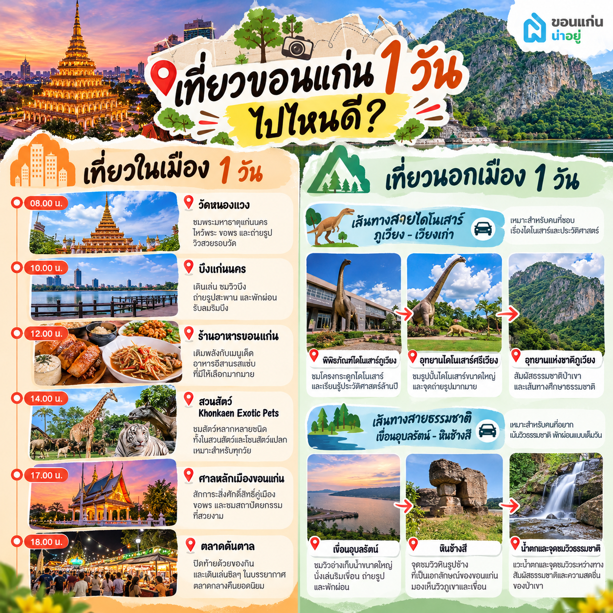 ที่เที่ยวขอนแก่น
