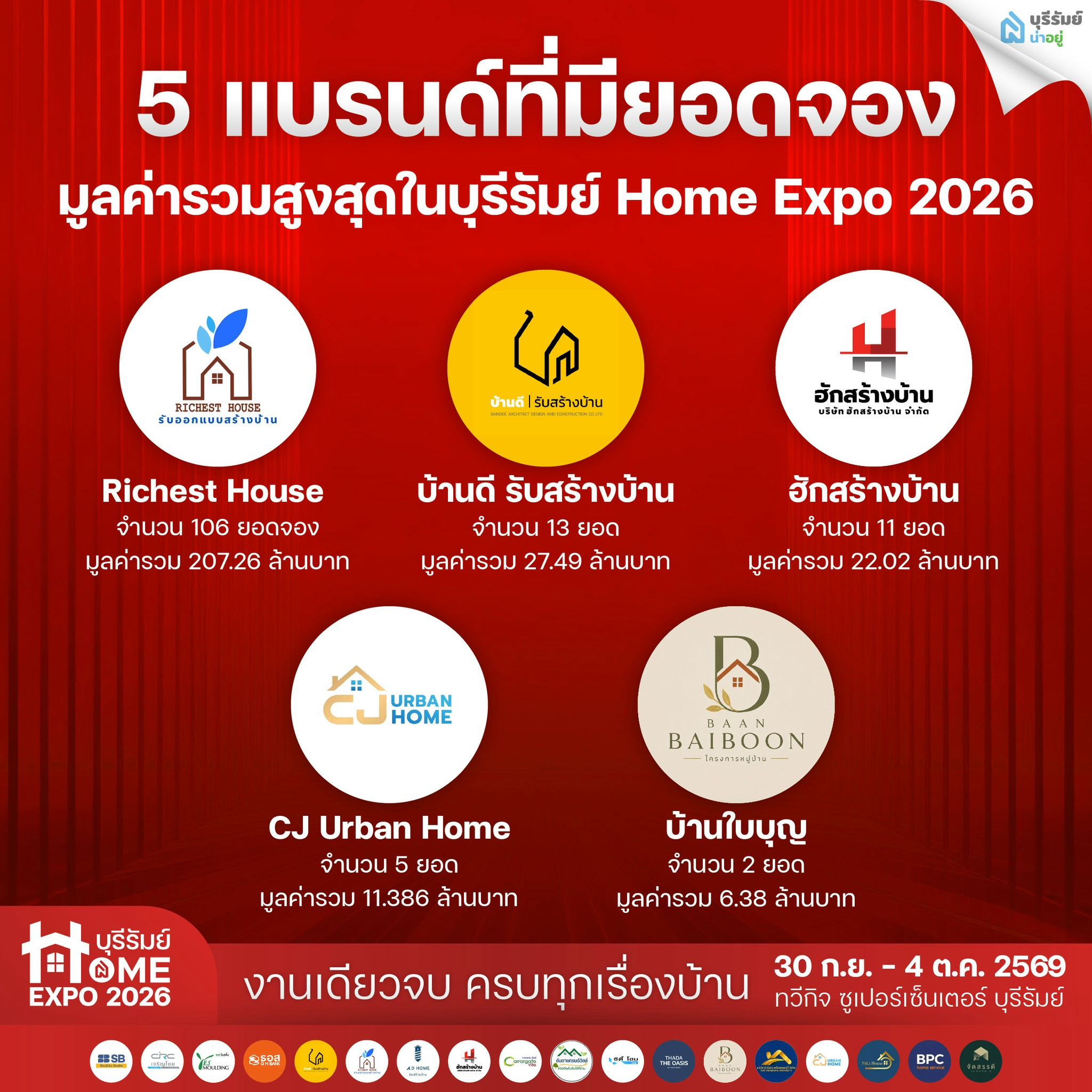 5 แบรนด์ที่มียอดจองมูลค่ารวมสูงสุดในบุรีรัมย์ Home Expo 2026